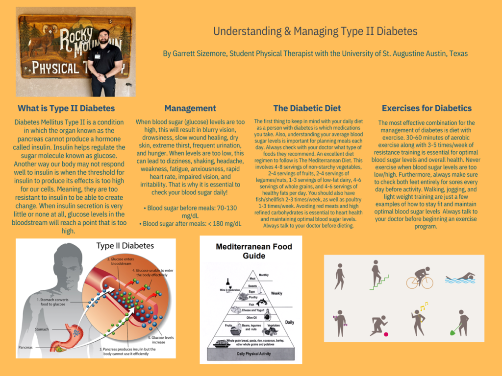 Understanding & Managing Type II Diabetes