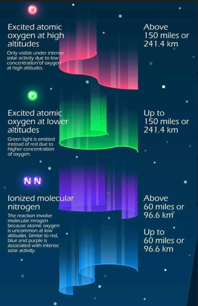 Tech Time - Computers and Geomagnetic Storms