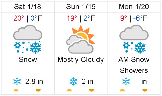 Arctic Blast Preparation Jan 2025