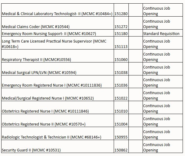 MCMC Job Openings Jan 2025