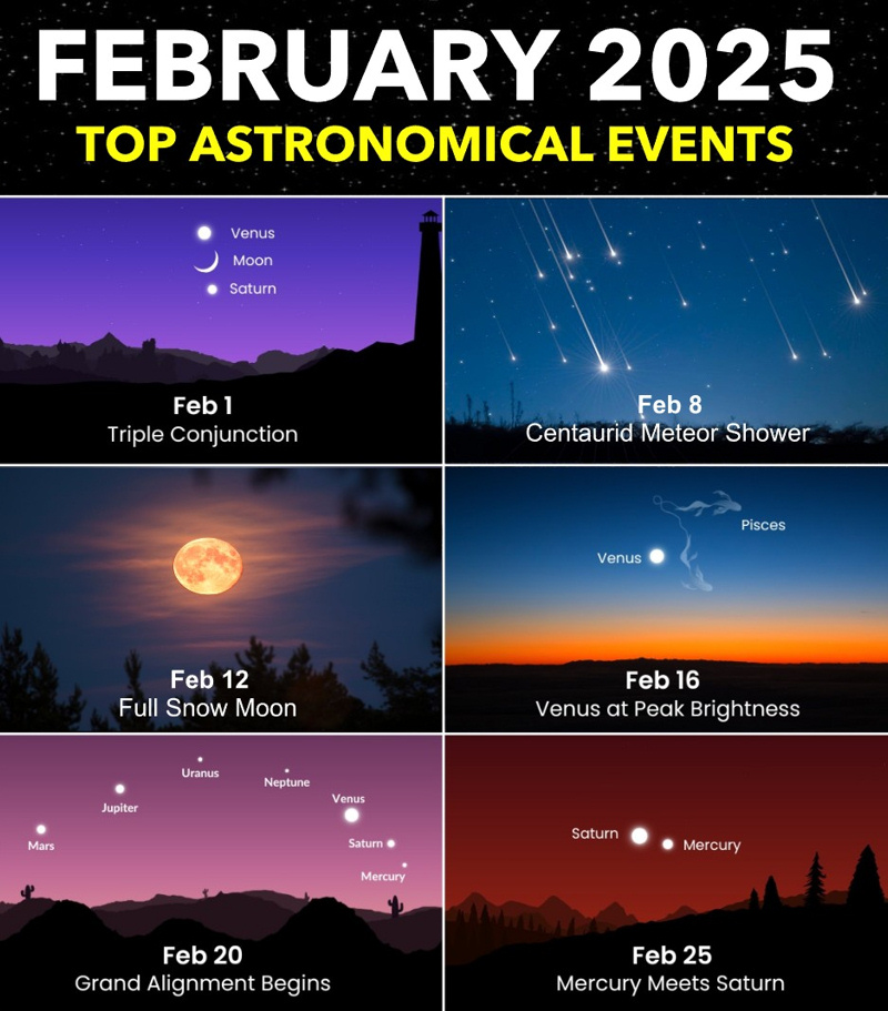 Top Astronomical Events in February